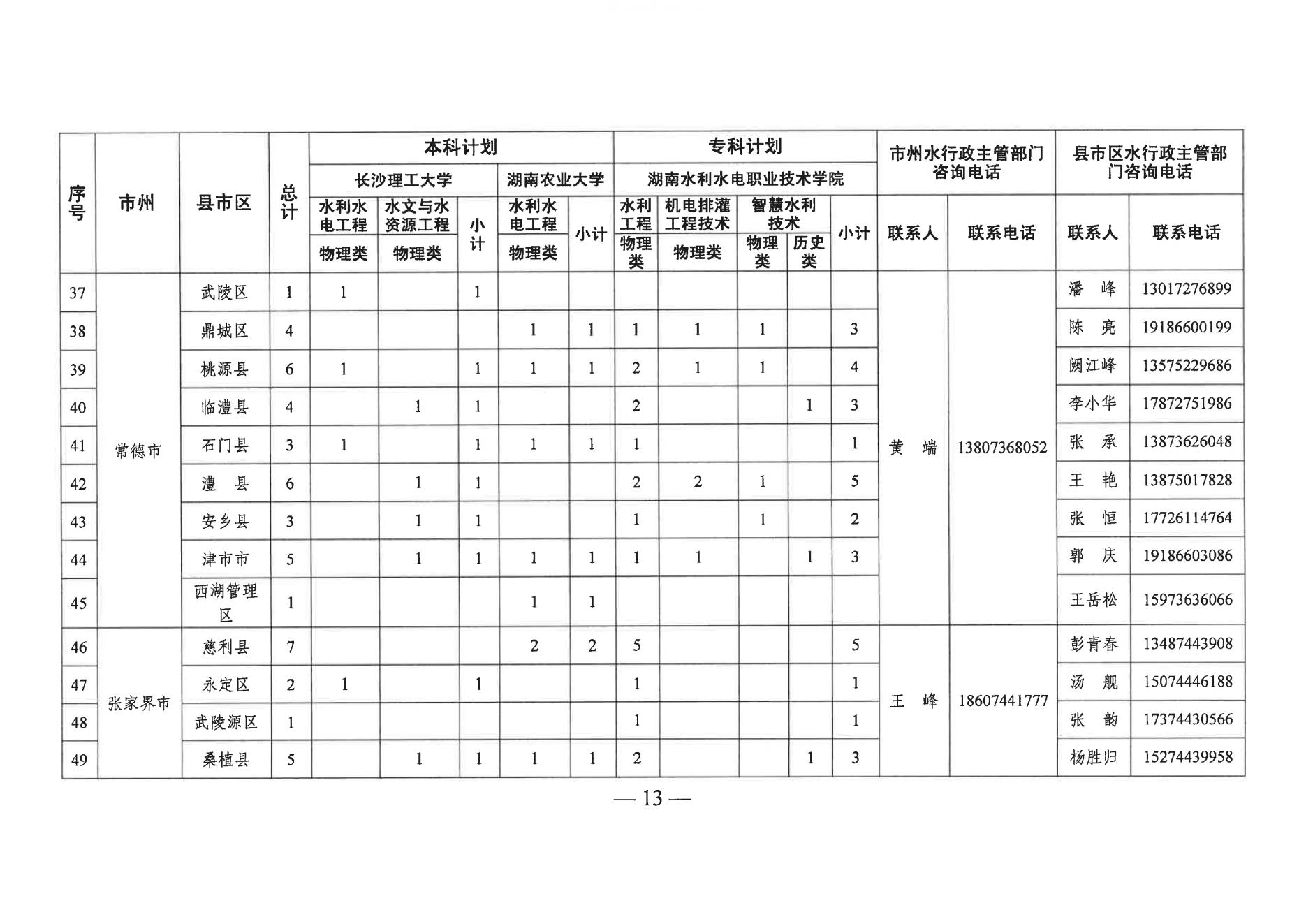 2023年湖南省基层水利特岗人员定向培养招录工作政策发布