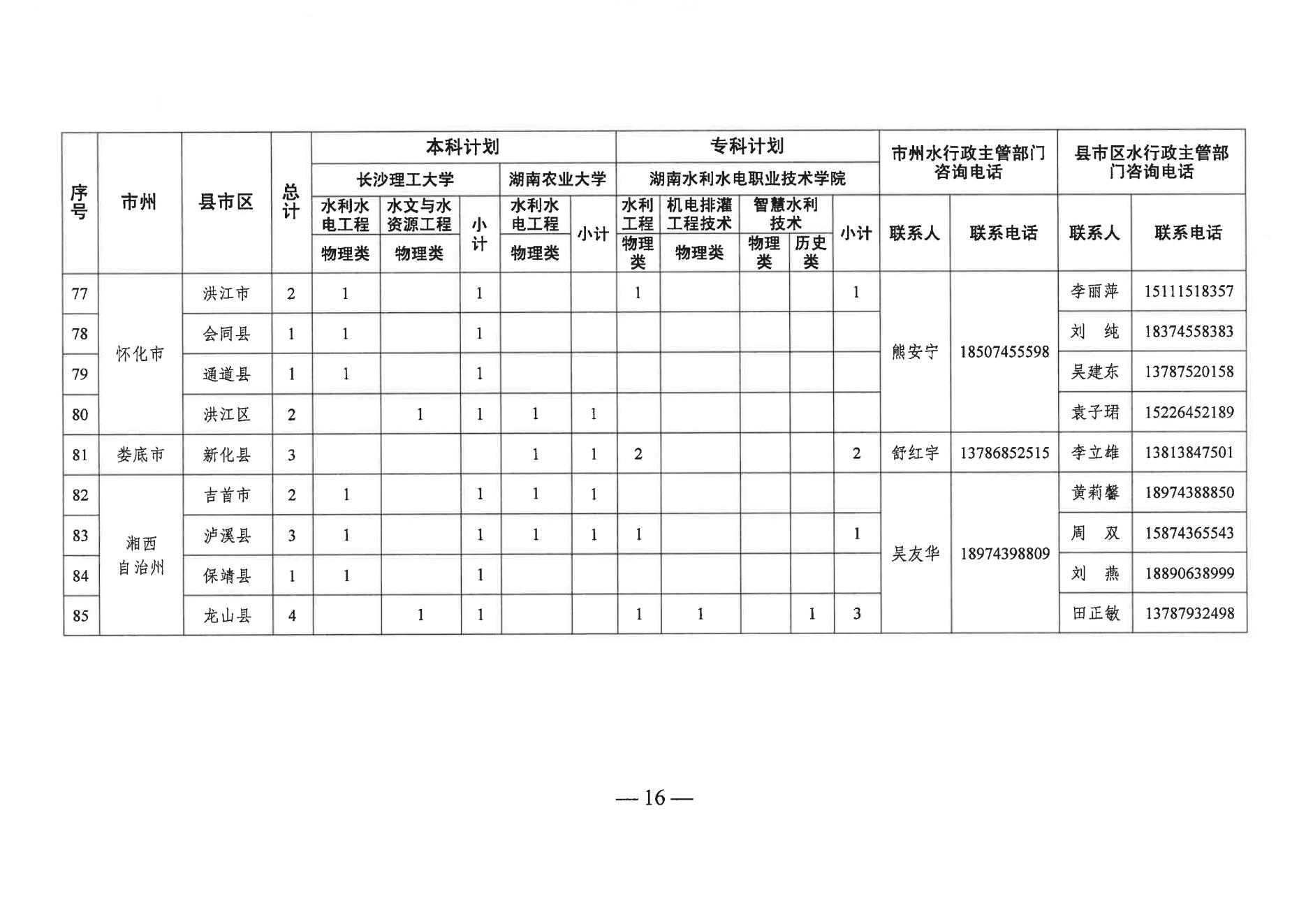 2023年湖南省基层水利特岗人员定向培养招录工作政策发布