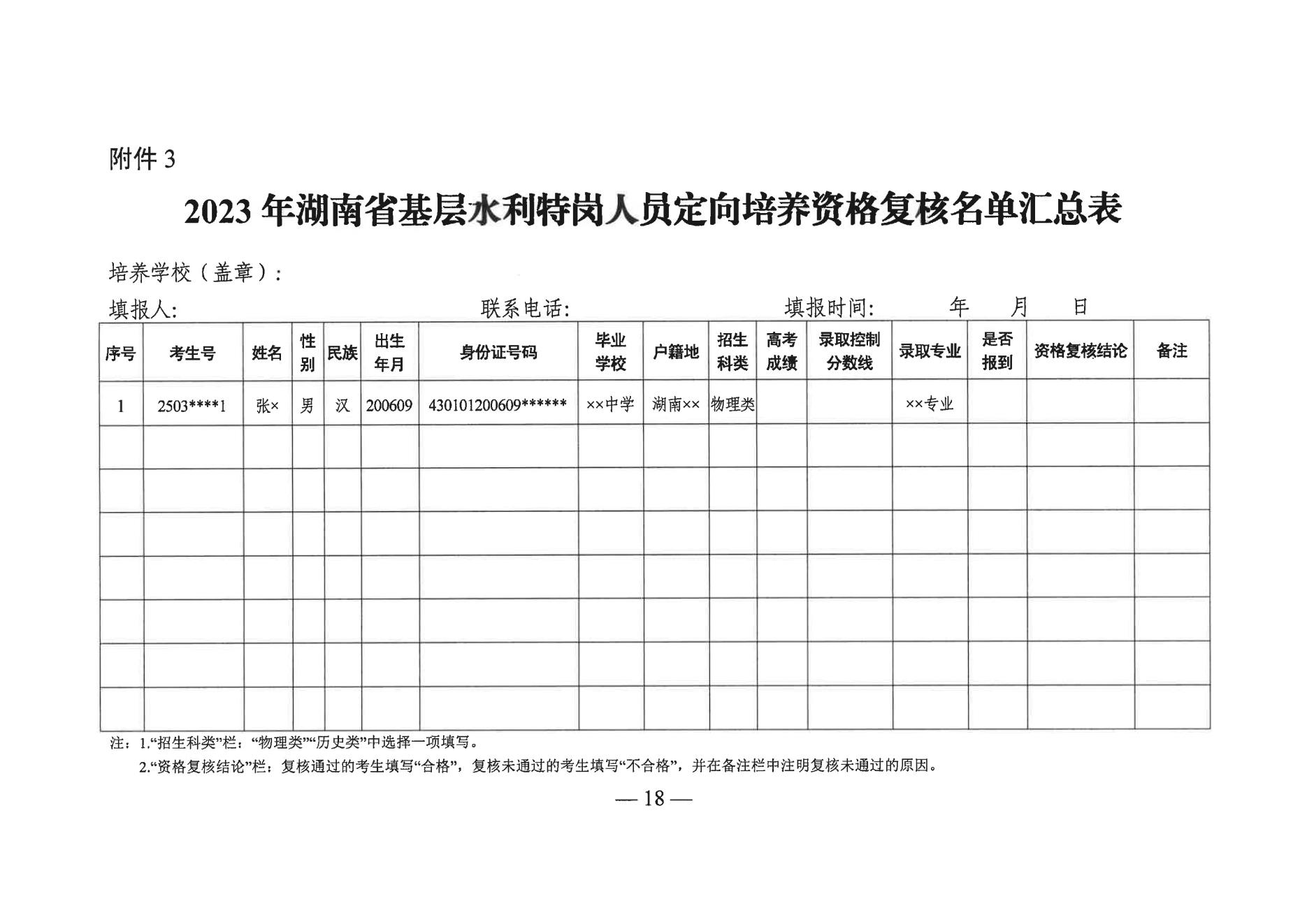 2023年湖南省基层水利特岗人员定向培养招录工作政策发布