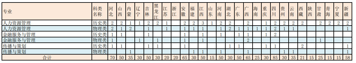 长沙民政职业技术学院招生指南