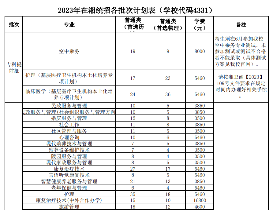长沙民政职业技术学院招生指南