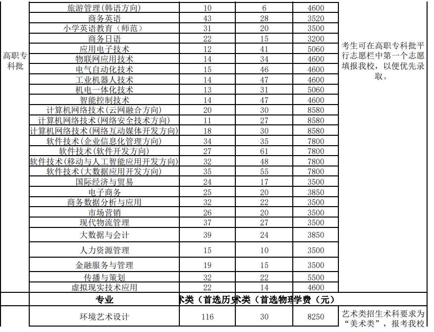 长沙民政职业技术学院招生指南