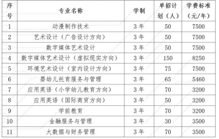 娄底职业技术学院2023年单招招生计划及录取分数线