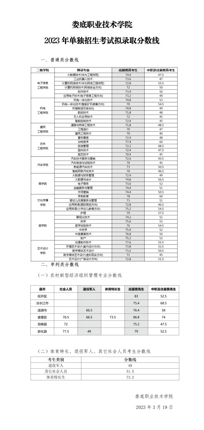 娄底职业技术学院2023年单招招生计划及录取分数线