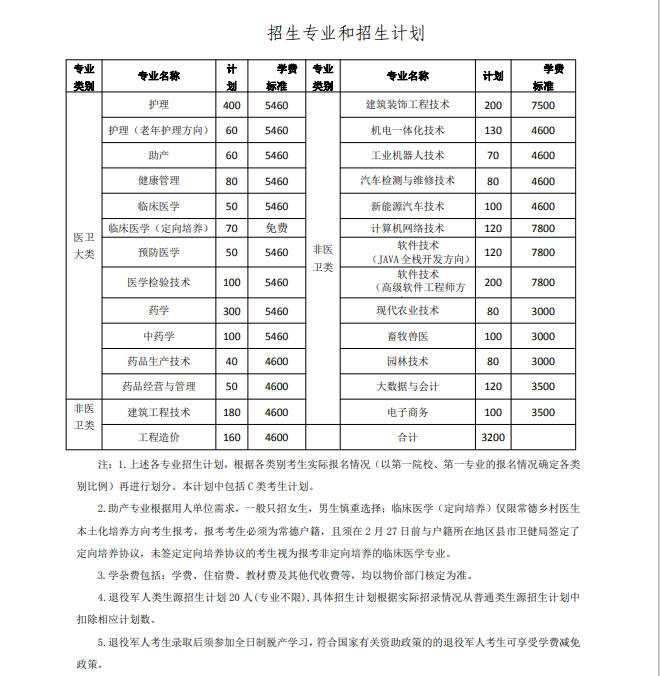 常德职业技术学院2023年单招计划及招生分数线
