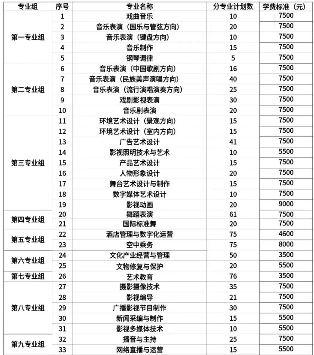 湖南艺术职业学院2023年单招报考指南