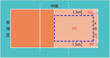 长沙商贸旅游2023年单招报考指南及录取分数线
