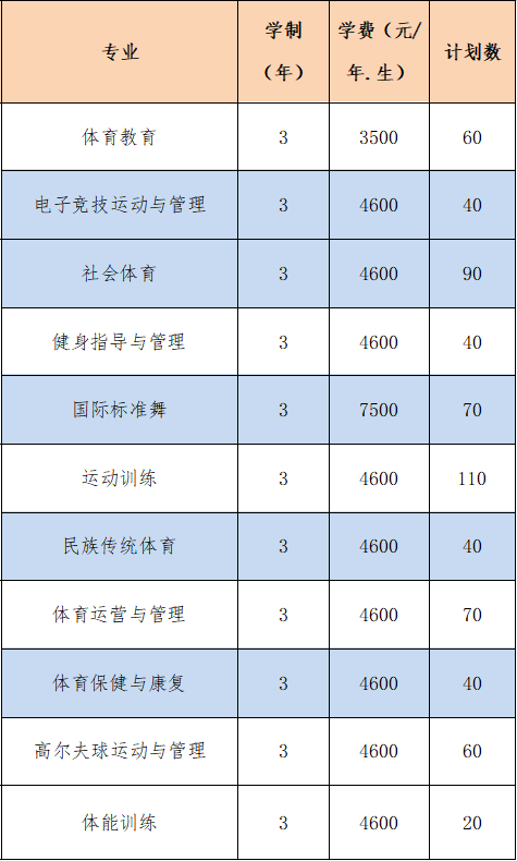 湖南体育职业学院单招报考指南及录取分数线 湖南体育职业学院单招报考指南及录取分数线