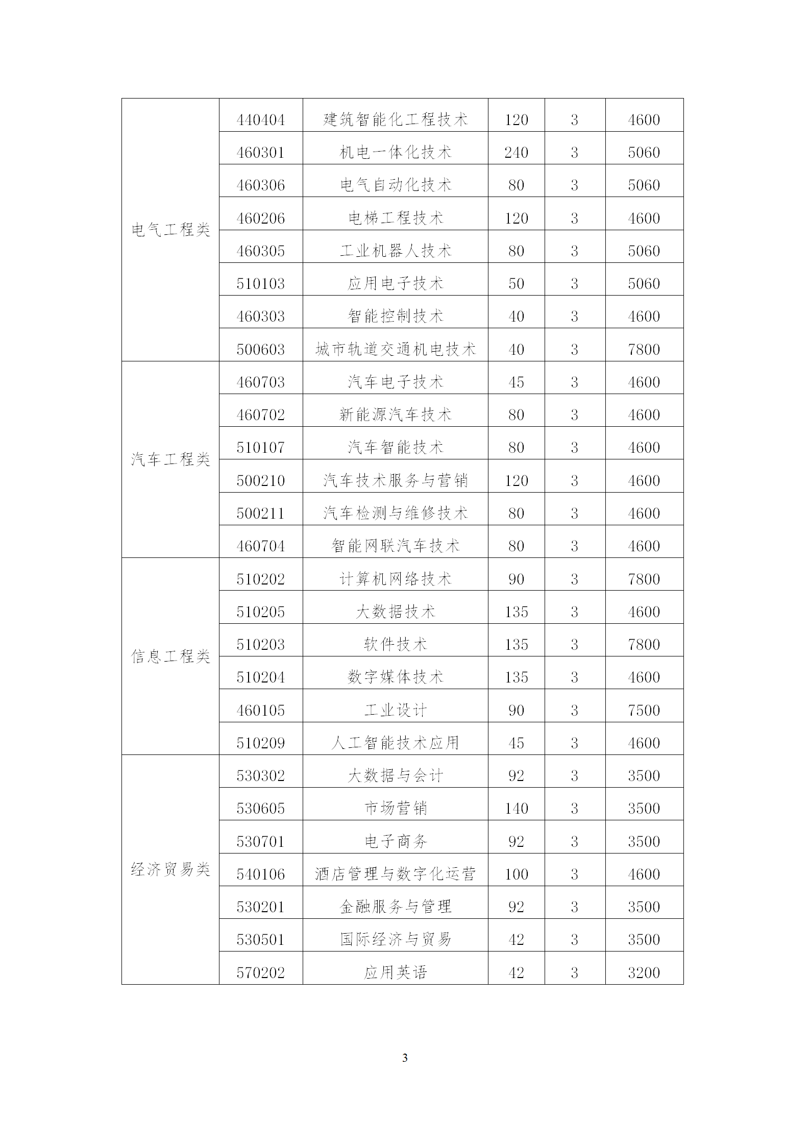 湖南机电职业技术学院招生简章及2023年录取分数线