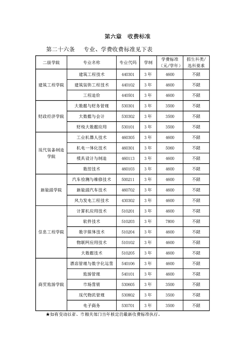 郴州职业技术学院2024年单独招生简章