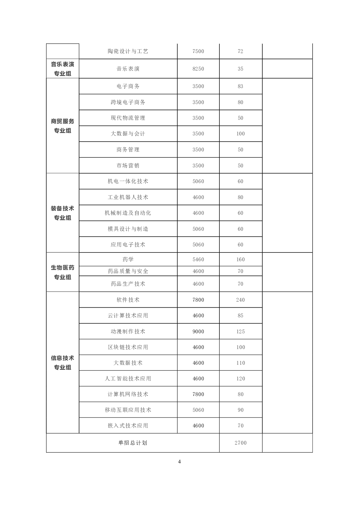 湖南科技学院2024年单独招生章程及录取分数线