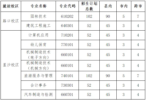 长沙县职业中专学校招生简章