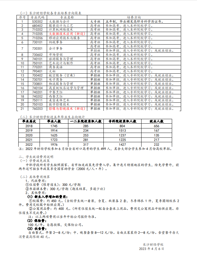 长沙财经学校2024年报考条件和录取分数线