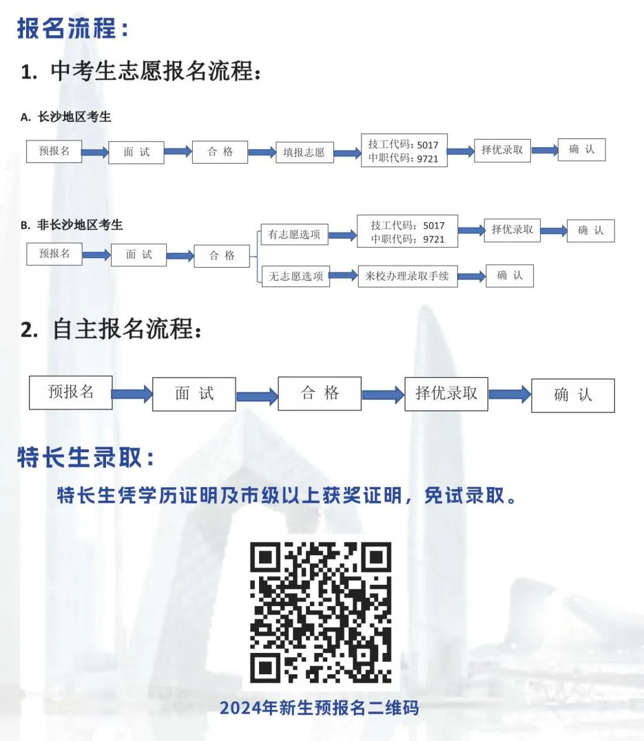 长沙建筑工程学校报考流程及录取分数线
