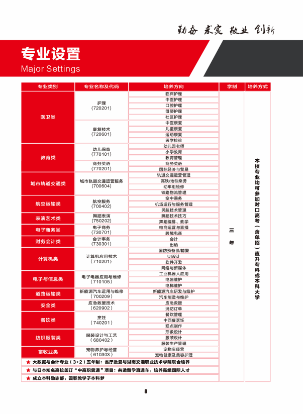 长沙经贸职业中专学校2024年招生简章