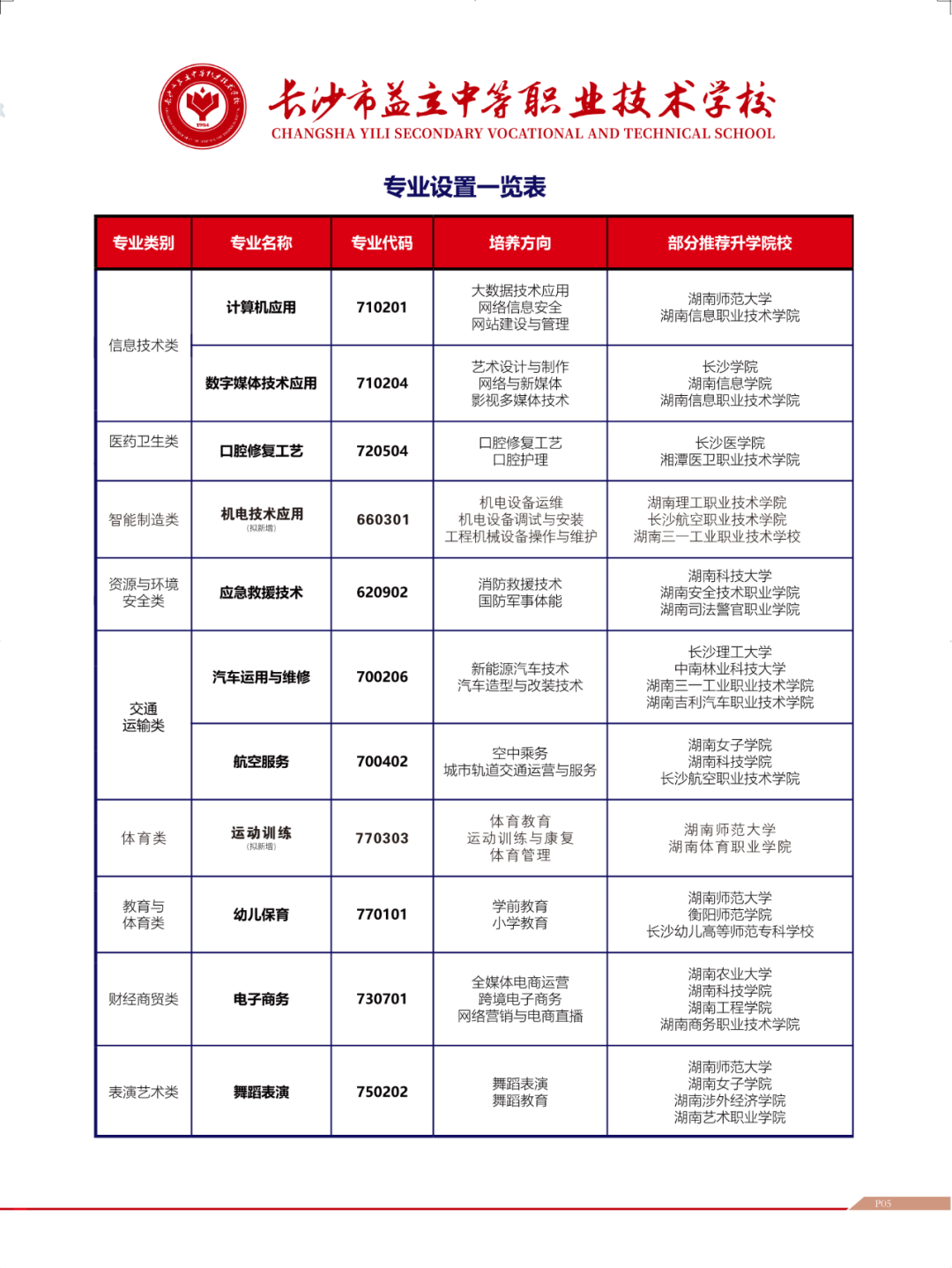长沙市益立中等职业技术学校