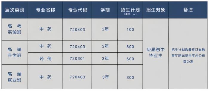 长沙湘麓医药中等职业技术学校2024年招生简章