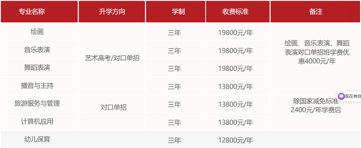 湖南长沙艺术学校2024年招生指南