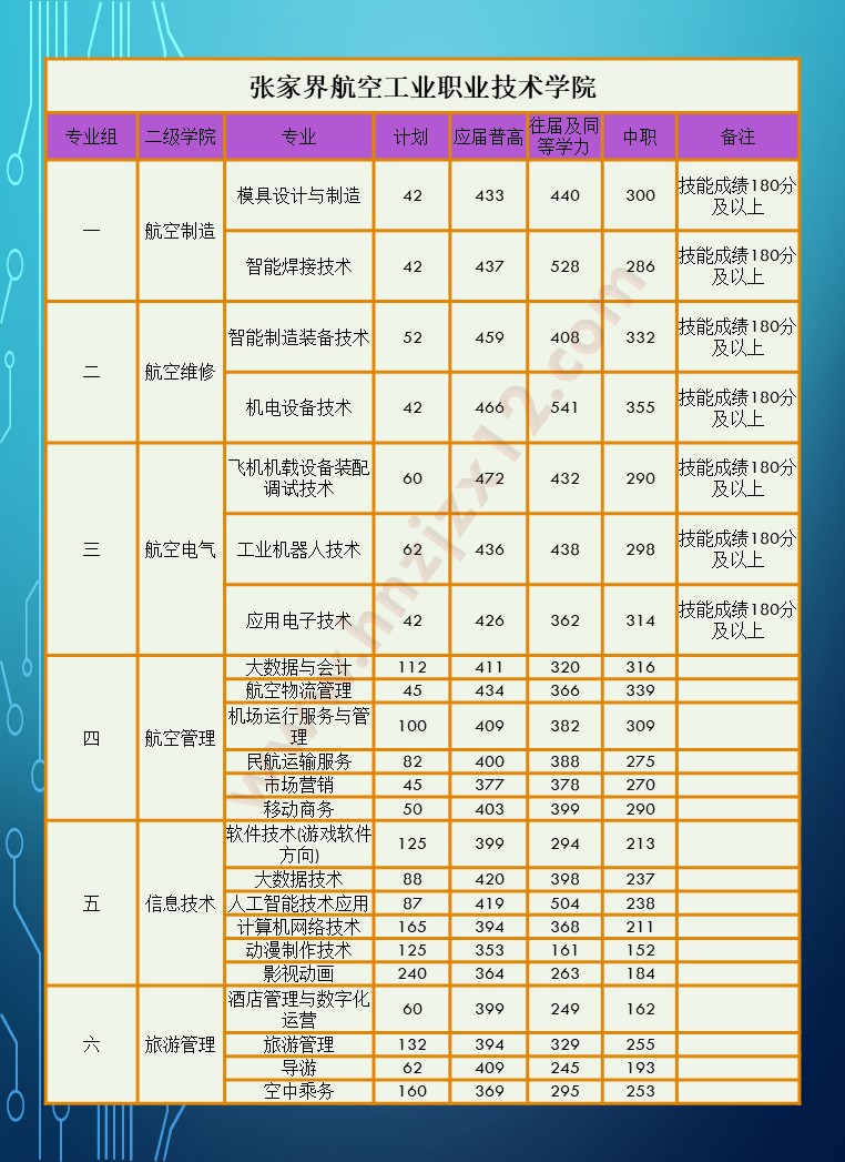 2024年湖南省高职院校单招录取分数线汇总表