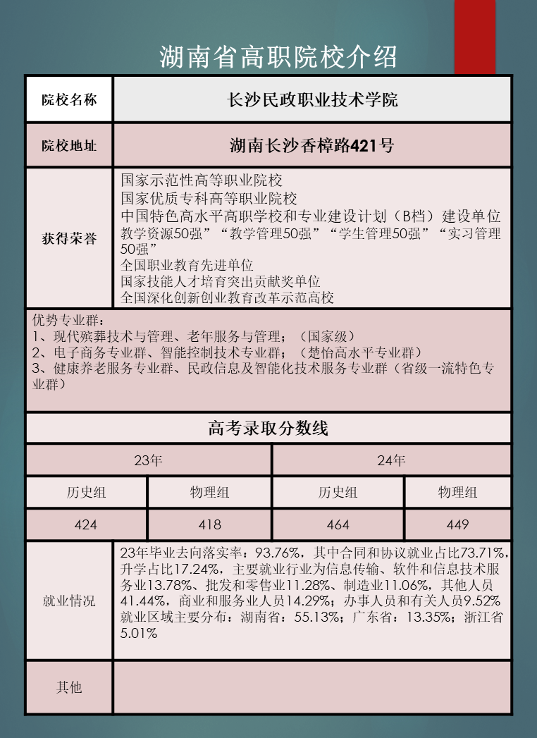 湖南省高职院校优势专业推荐及往年录取分数线汇总