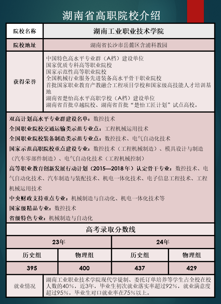 湖南省高职院校优势专业推荐及往年录取分数线汇总