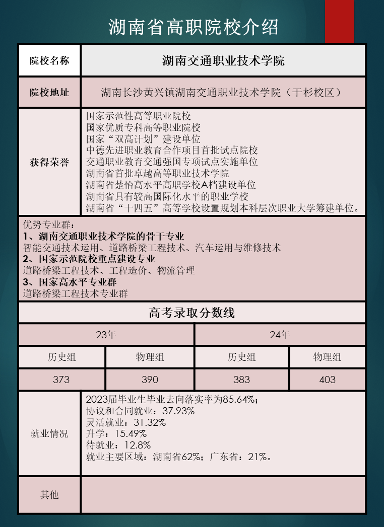 湖南省高职院校优势专业推荐及往年录取分数线汇总