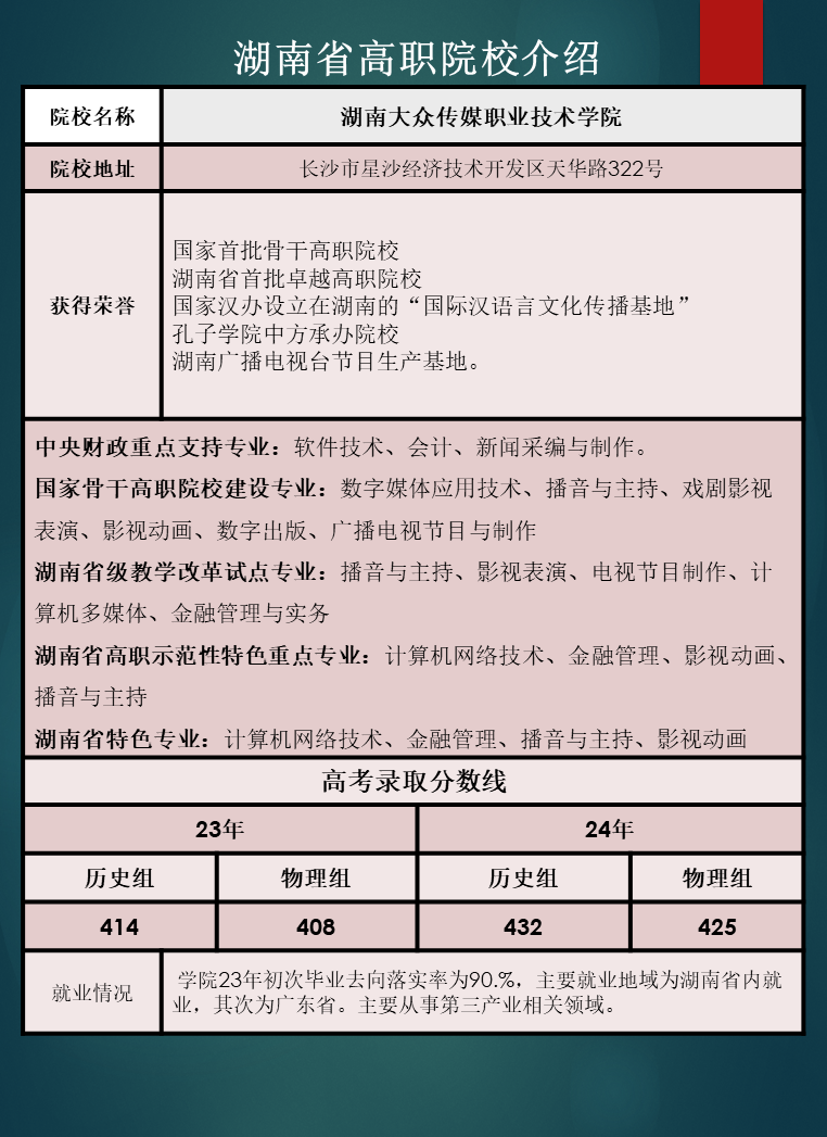 湖南省高职院校优势专业推荐及往年录取分数线汇总