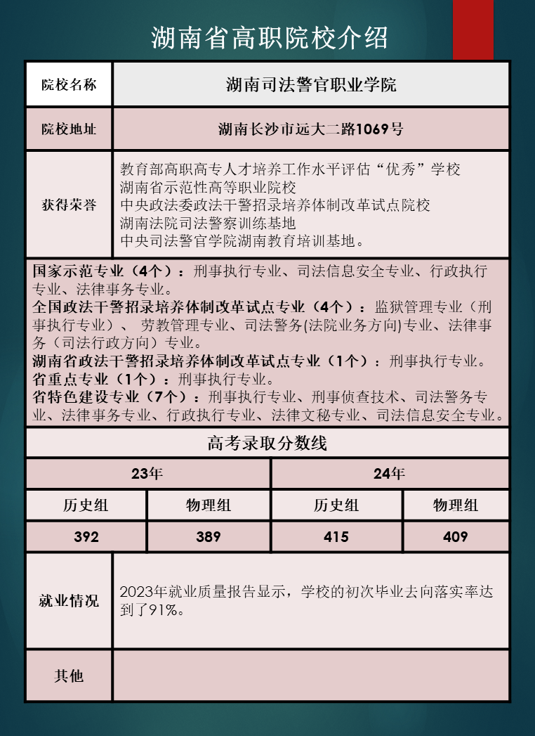 湖南省高职院校优势专业推荐及往年录取分数线汇总