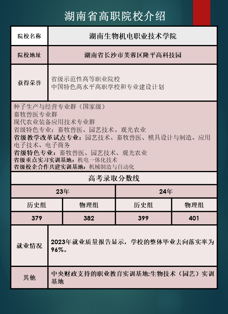 湖南省高职院校优势专业推荐及往年录取分数线汇总