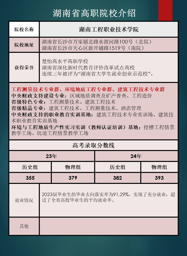湖南省高职院校优势专业推荐及往年录取分数线汇总