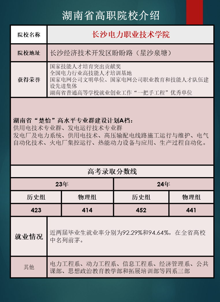 湖南省高职院校优势专业推荐及往年录取分数线汇总