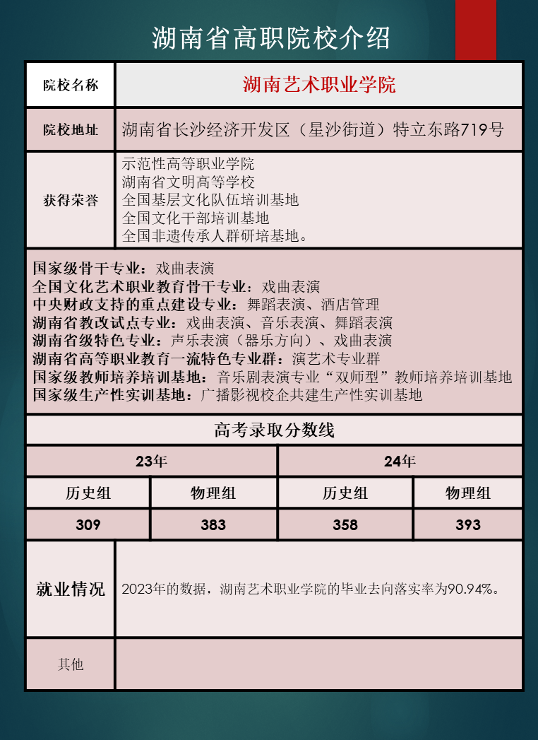 湖南省高职院校优势专业推荐及往年录取分数线汇总