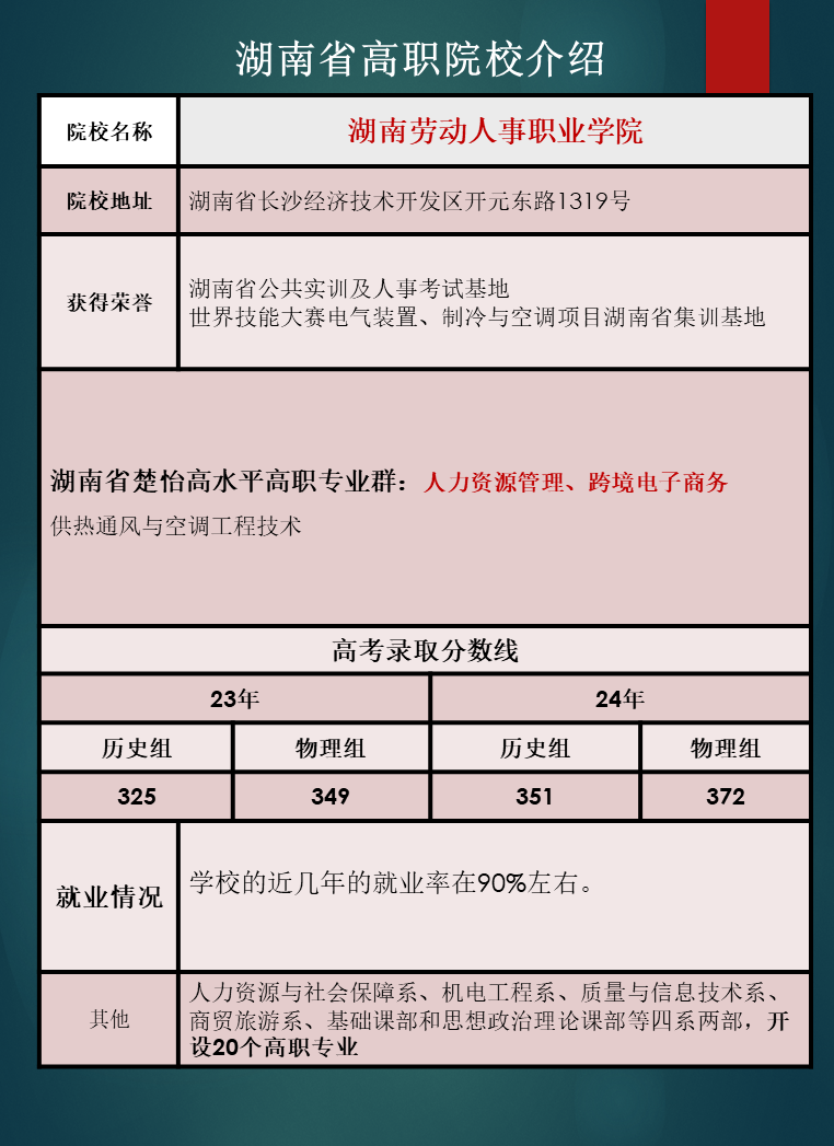 湖南省高职院校优势专业推荐及往年录取分数线汇总