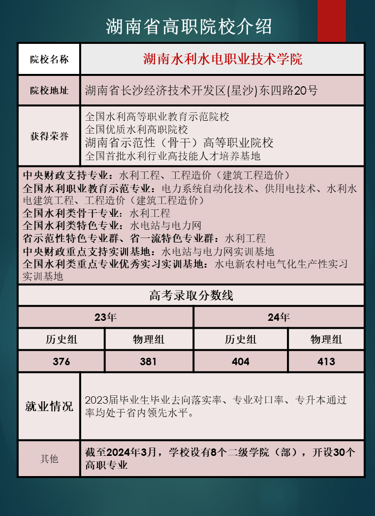 湖南省高职院校优势专业推荐及往年录取分数线汇总
