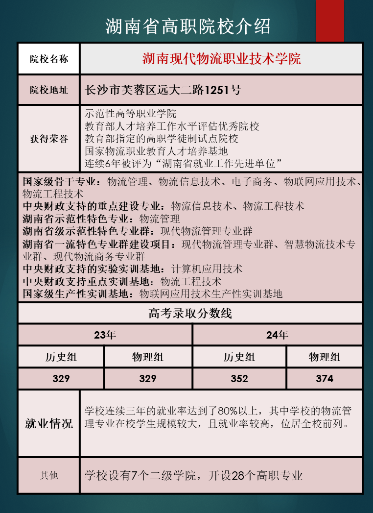 湖南省高职院校优势专业推荐及往年录取分数线汇总