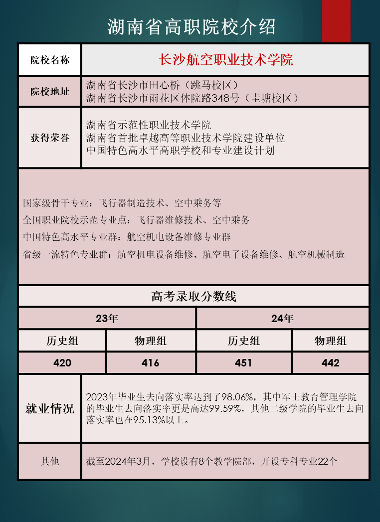 湖南省高职院校优势专业推荐及往年录取分数线汇总