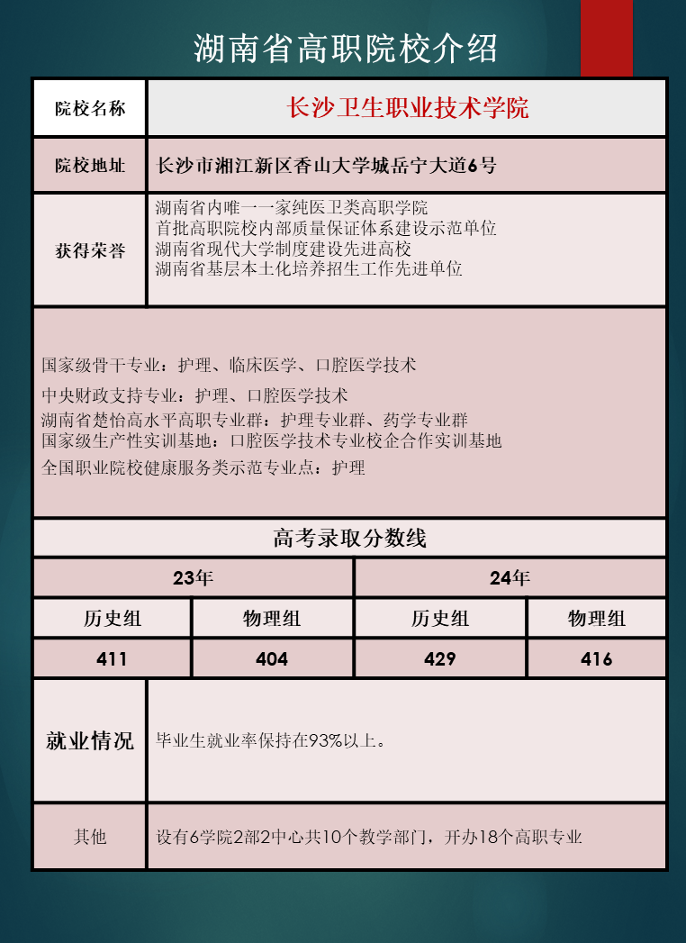 湖南省高职院校优势专业推荐及往年录取分数线汇总
