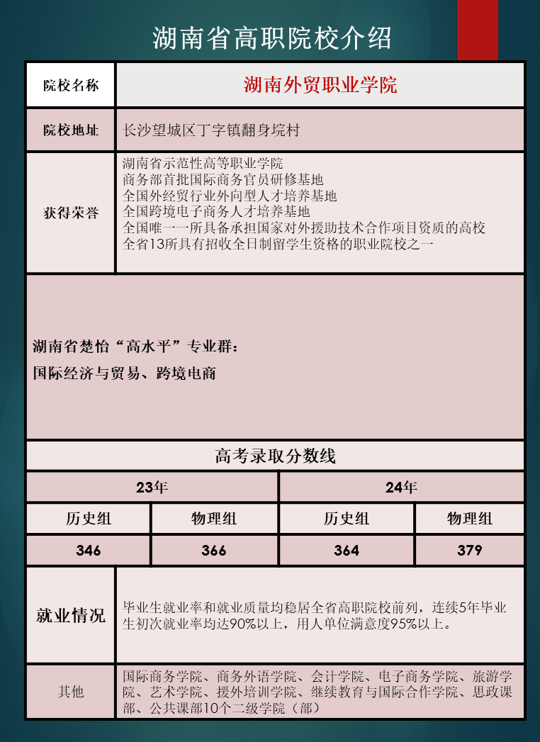 湖南省高职院校优势专业推荐及往年录取分数线汇总