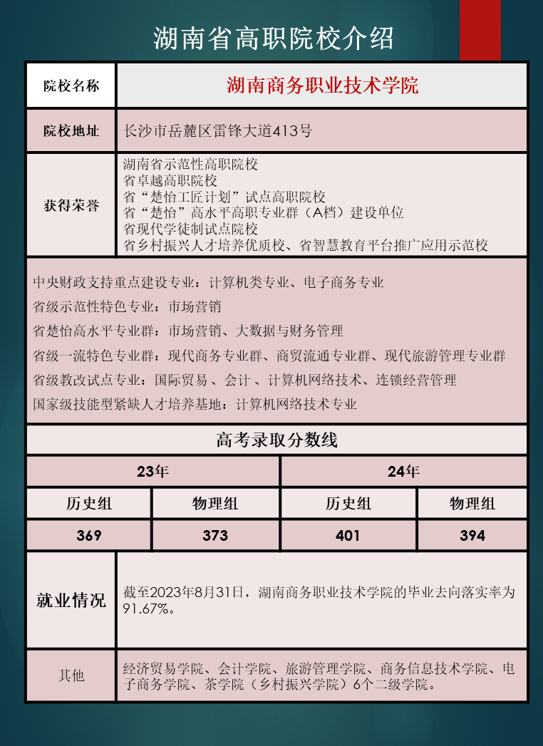 湖南省高职院校优势专业推荐及往年录取分数线汇总