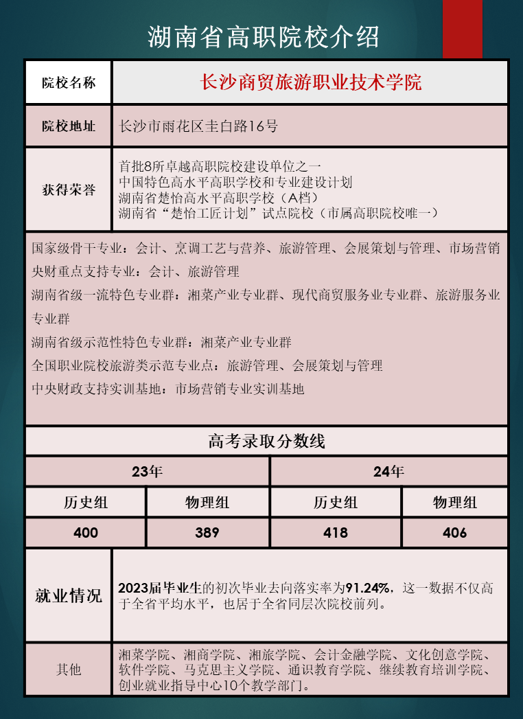 湖南省高职院校优势专业推荐及往年录取分数线汇总