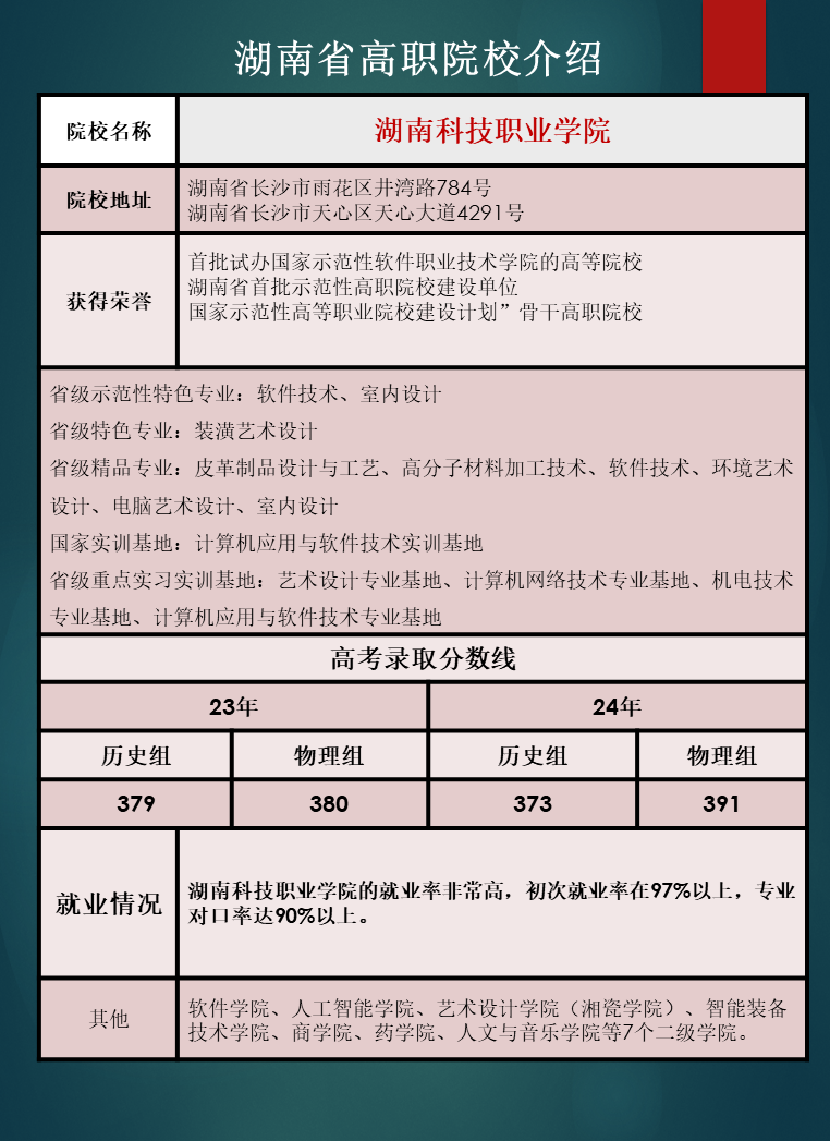 湖南省高职院校优势专业推荐及往年录取分数线汇总