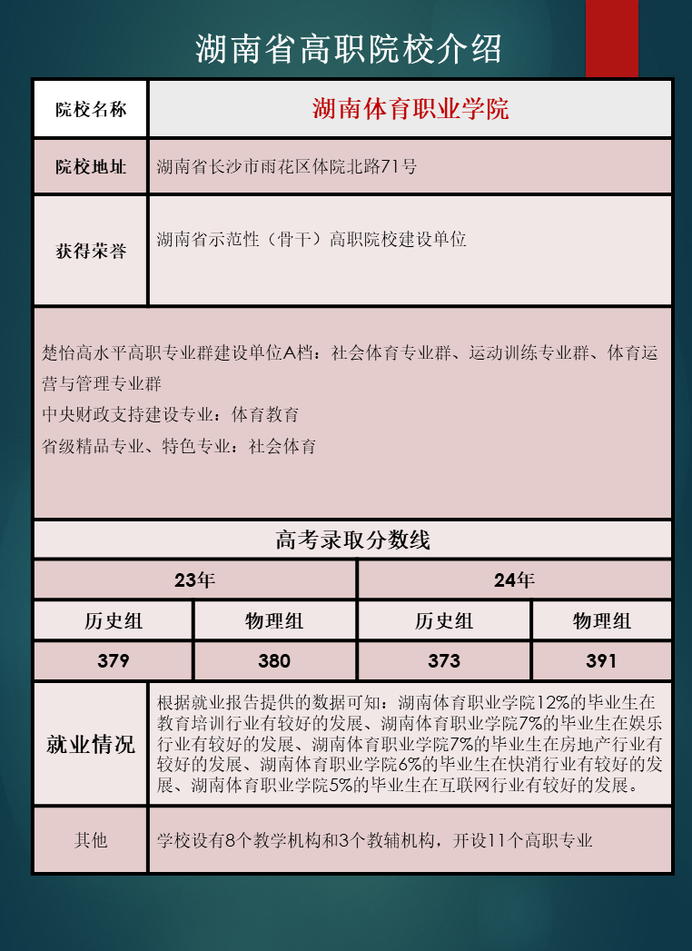 湖南省高职院校优势专业推荐及往年录取分数线汇总