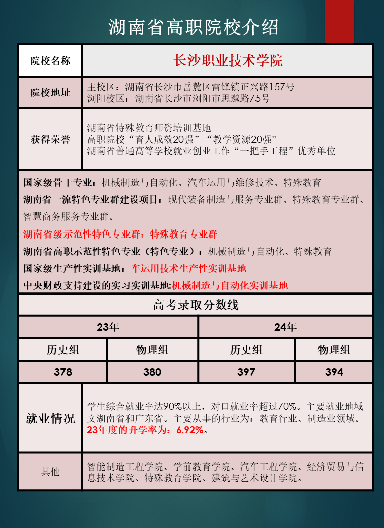湖南省高职院校优势专业推荐及往年录取分数线汇总
