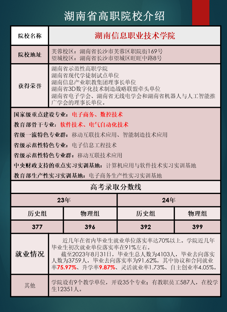 湖南省高职院校优势专业推荐及往年录取分数线汇总