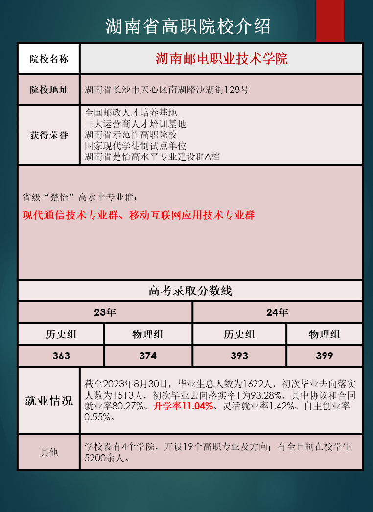 湖南省高职院校优势专业推荐及往年录取分数线汇总