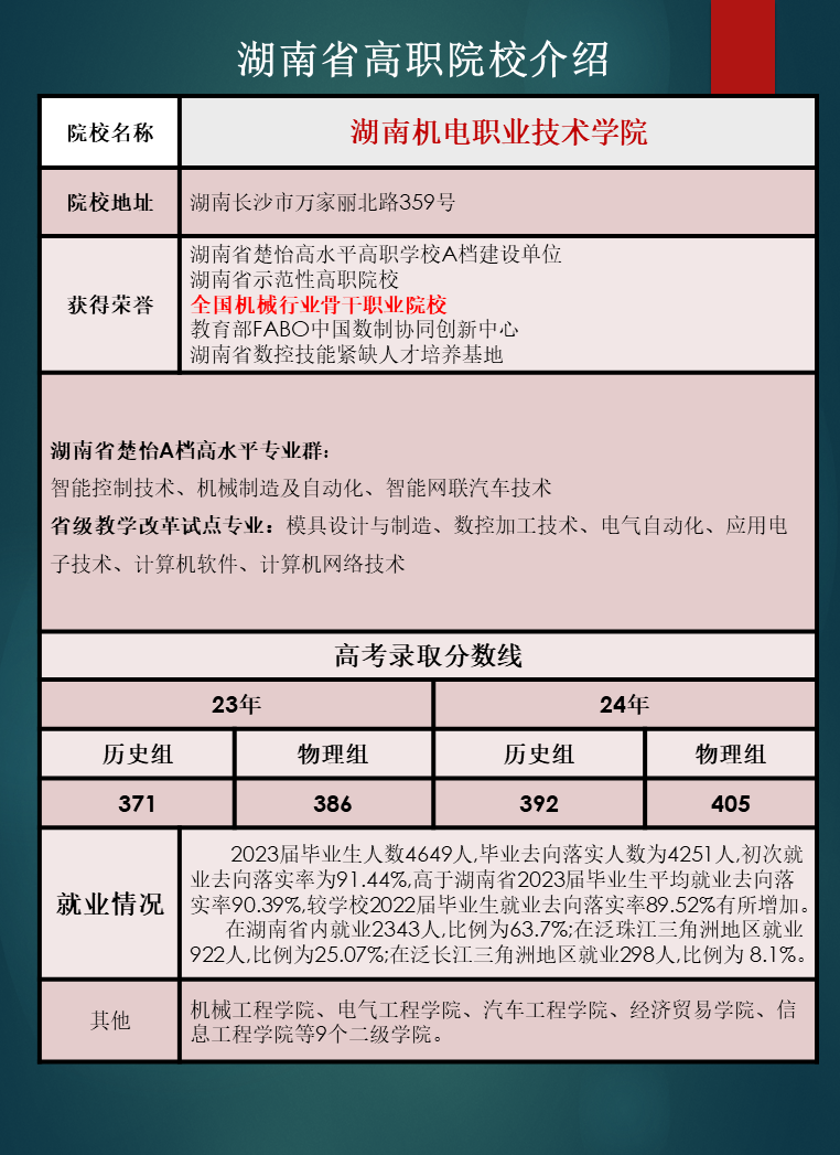湖南省高职院校优势专业推荐及往年录取分数线汇总