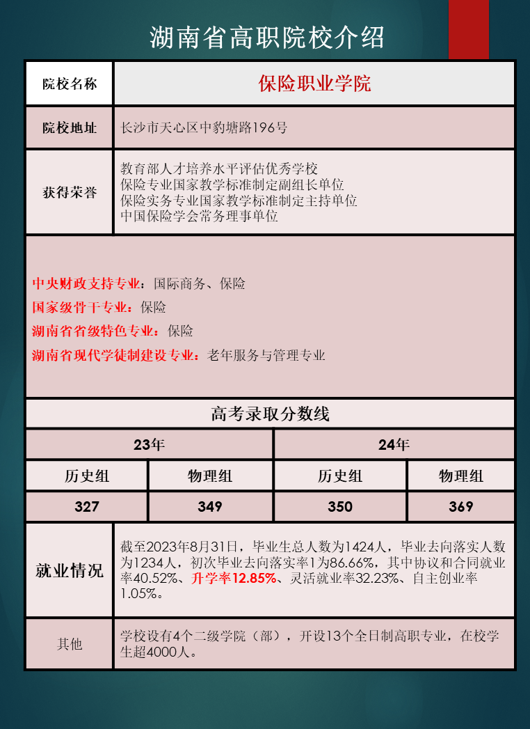 湖南省高职院校优势专业推荐及往年录取分数线汇总