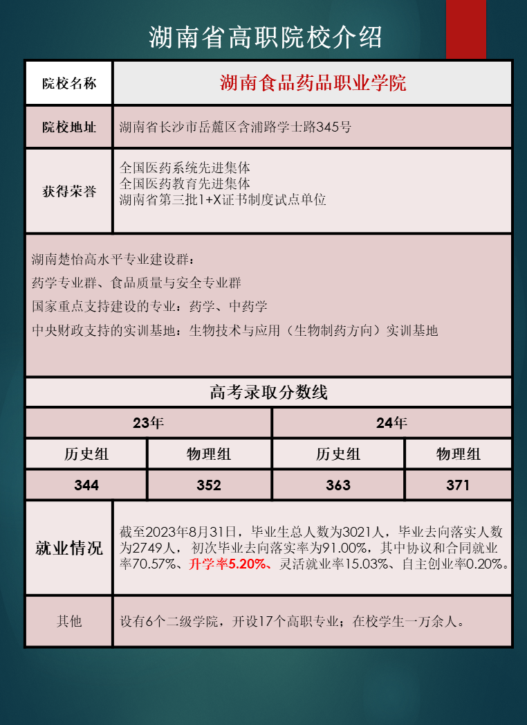湖南省高职院校优势专业推荐及往年录取分数线汇总