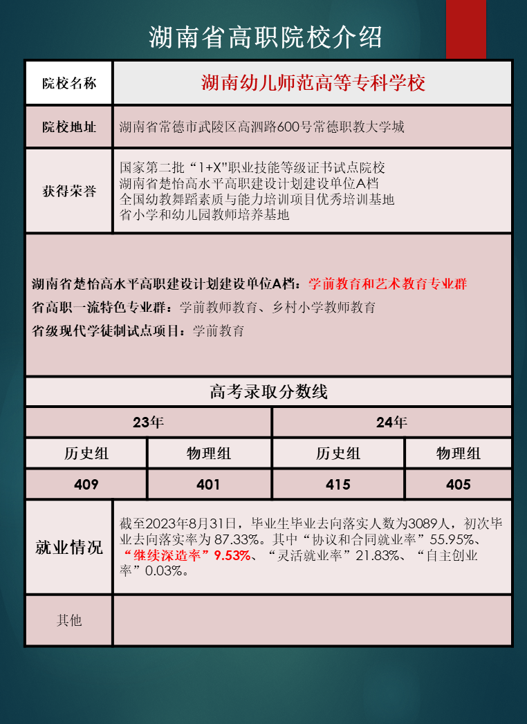 湖南省高职院校优势专业推荐及往年录取分数线汇总