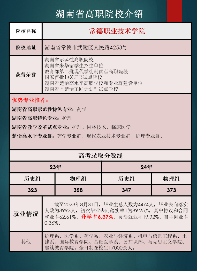 湖南省高职院校优势专业推荐及往年录取分数线汇总
